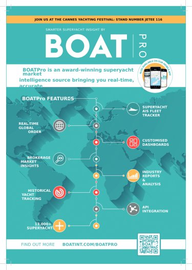 BOAT International